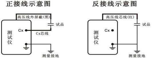 www.国产精品.com 異頻介損測試儀的接線方法及注意事項