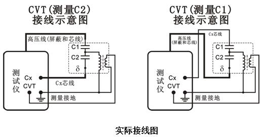 www.国产精品.com 異頻介損測試儀的接線方法及注意事項