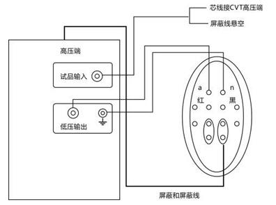 www.国产精品.com 異頻介損測試儀的接線方法及注意事項