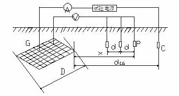 伊人精品视频在线直播 大地網接地電阻測試儀在變電站測試中的使用圖解