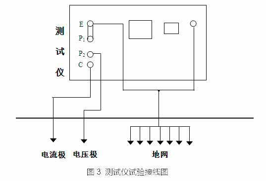 伊人精品视频在线直播 大地網接地電阻測試儀在變電站測試中的使用圖解