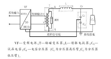 百家号:不敌朝鲜！日本混双爆冷出局 串聯諧振設備耐壓試驗問題和試驗原理解析