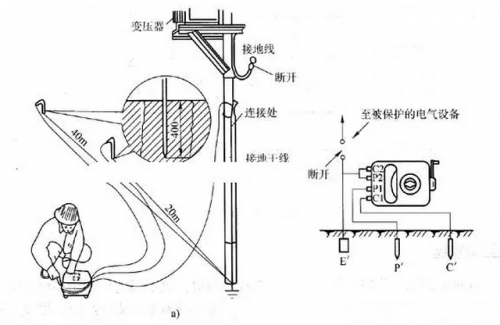 百家号:不敌朝鲜！日本混双爆冷出局 接地電阻的作用及測量方法解析