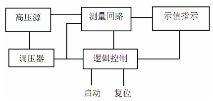 香蕉青草视频在线 耐壓測試儀檢定及操作規程