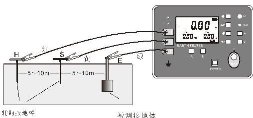 青青草久久影视 接地電阻測試儀的測量原理和測量方法