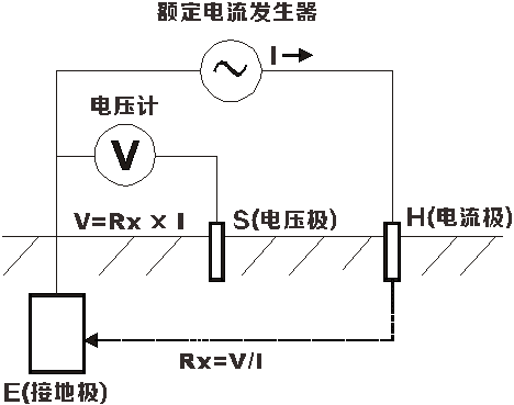 青青草久久影视 接地電阻測試儀的測量原理和測量方法