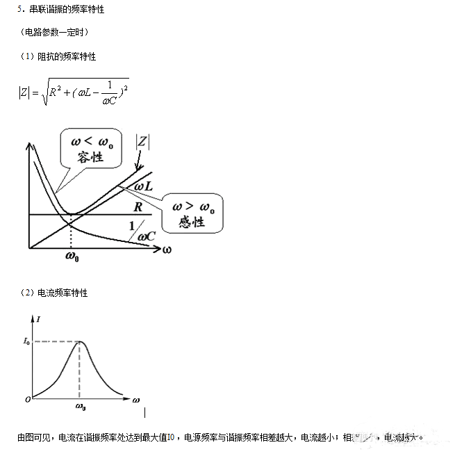 久草精品在线 串聯諧振和并聯諧振的條件