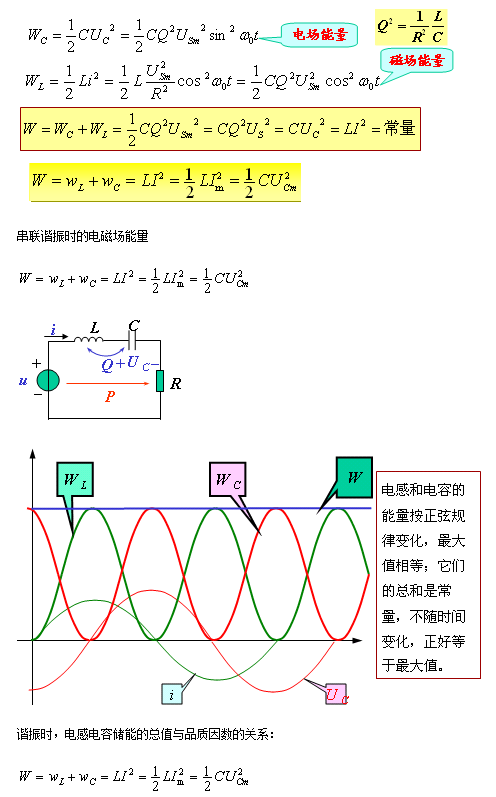 久草精品在线 串聯諧振和并聯諧振的條件