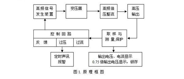 百家号:不敌朝鲜！日本混双爆冷出局 直高發的原理框圖.jpg