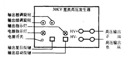 高壓發生器面板圖