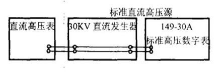 直流高壓表檢定方法連接圖