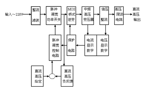 直流高壓發生器的工作原理圖