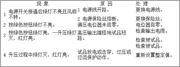 久草精品在线 直流高壓發生器操作步驟及圖解