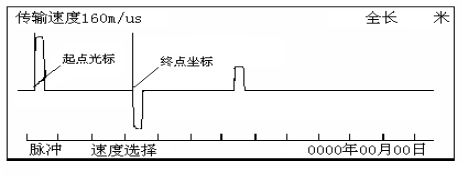 香蕉青草视频在线 輸電線路故障距離測試儀操作方法