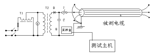 香蕉青草视频在线 輸電線路故障距離測試儀操作方法