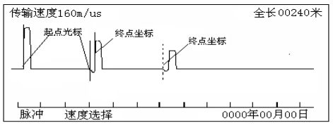 香蕉青草视频在线 輸電線路故障距離測試儀操作方法