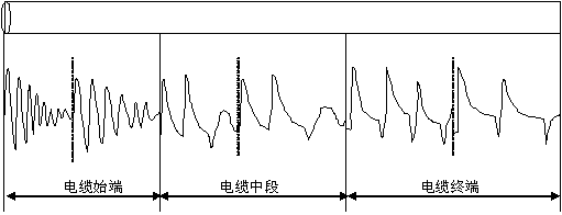 香蕉青草视频在线 輸電線路故障距離測試儀操作方法