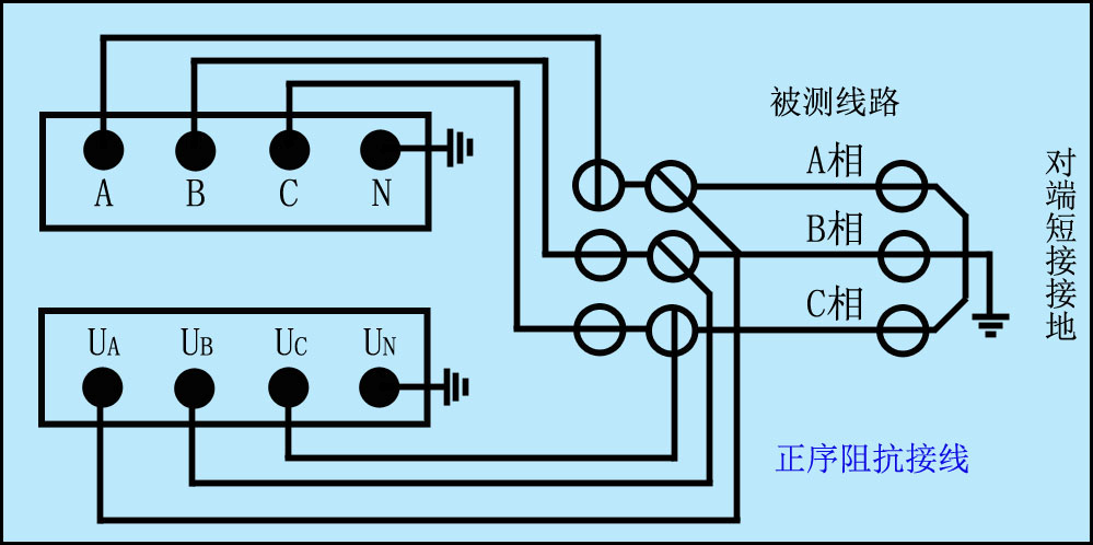 異頻線路參數測試儀正序阻抗接線