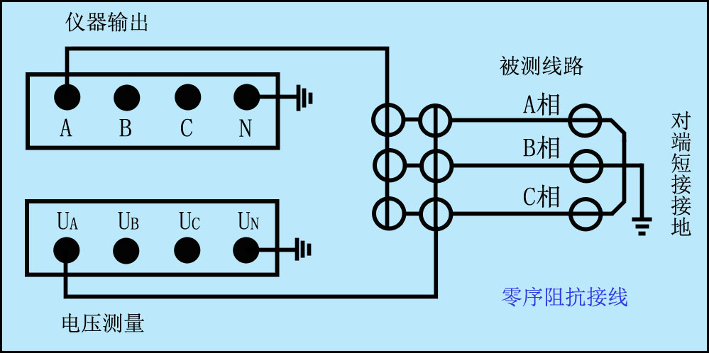 異頻線路參數測試儀零序阻抗接線