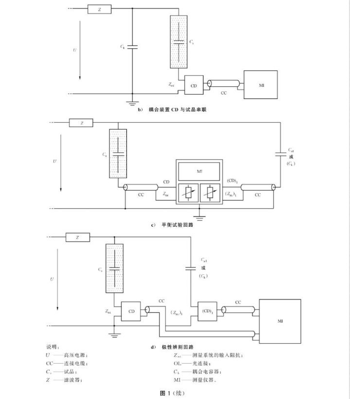 亚洲视频久久 局部放電檢測常見的幾種試驗回路.jpg