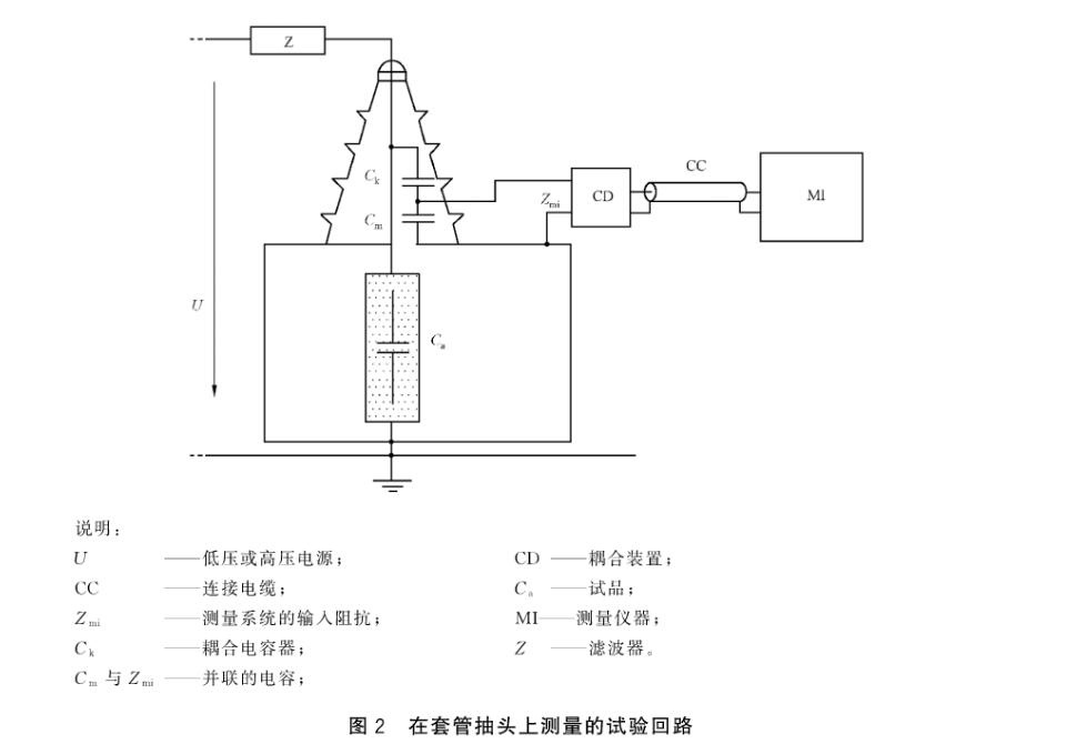 亚洲视频久久 局部放電檢測常見的幾種試驗回路.jpg