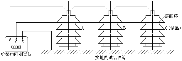 測量絕緣電阻時屏蔽環的位置