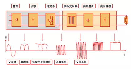 百家号:不敌朝鲜！日本混双爆冷出局 高壓發生器的原理及分類.jpg