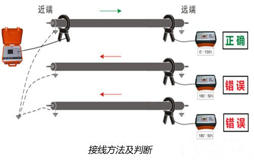 伊人精品视频在线直播 電纜混亂如何用電纜識別儀查找識別整理