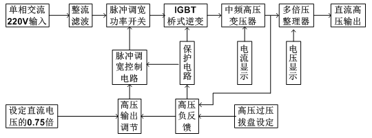 多倍壓串聯式直流高壓試驗裝置原理框圖