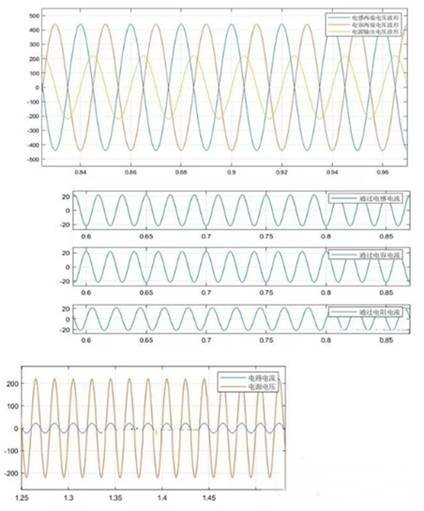 www.国产精品.com 交流電路串聯諧振和并聯諧振的仿真分析