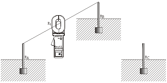 三點法測量RA和RB接地電阻的接線圖