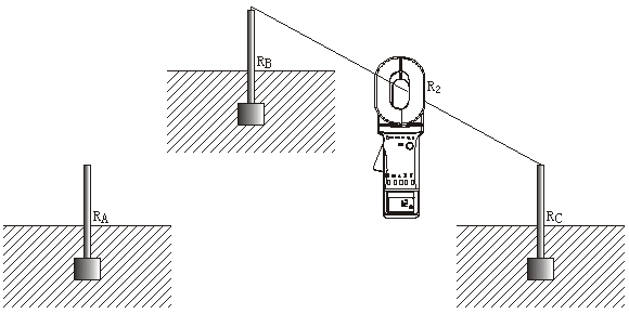 三點法測量RB和RC接地電阻的接線圖