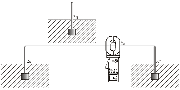 三點法測量RA和RC接地電阻的接線圖