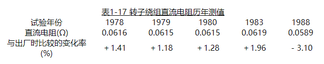 轉子繞組直流電阻歷年測值