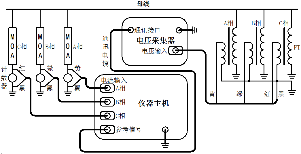 久草精品在线 HYBLC-3000 無線氧化鋅避雷器帶電測試儀測試接線方法.png