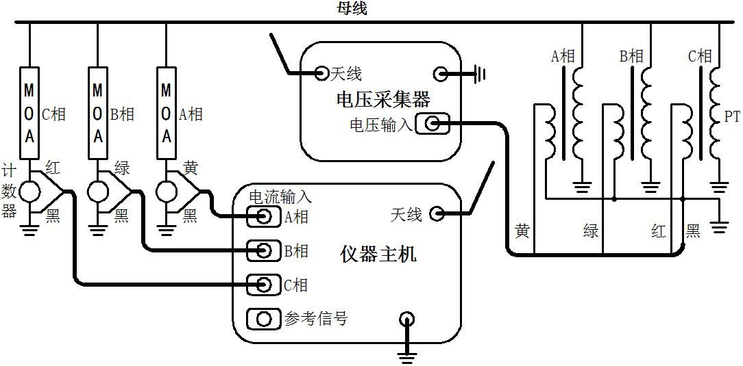 久草精品在线 HYBLC-3000 無線氧化鋅避雷器帶電測試儀測試接線方法.png