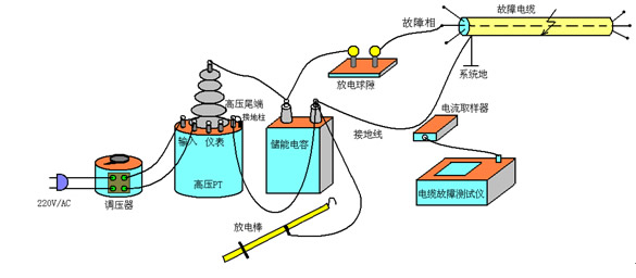 沖擊高壓閃絡法接線示意圖