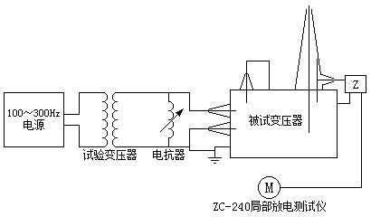 變壓器局部放電試驗原理接線圖