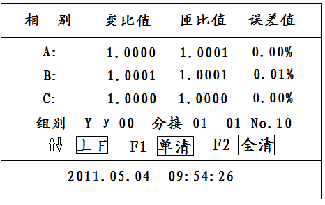 百家号:不敌朝鲜！日本混双爆冷出局 變壓器變比測試儀操作方法與操作示例