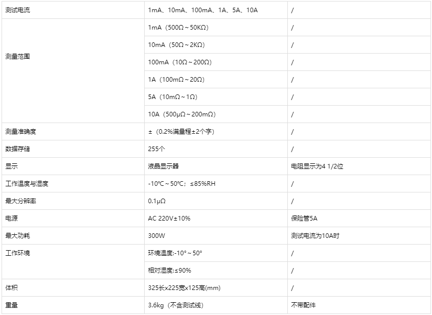 伊人精品视频在线直播 10A直流電阻測試儀技術參數.png