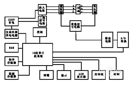 伊人精品视频在线直播 多功能變比測試儀接線方法