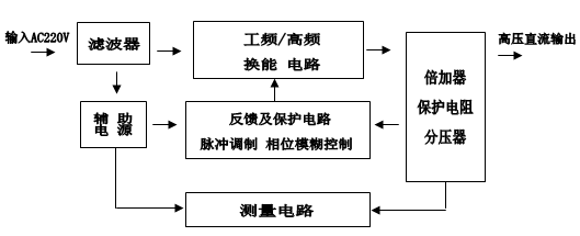 輕型直流高壓發生器電氣原理框圖