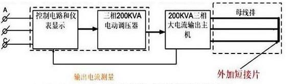 国产精品人人爽人人做 三相大電流發生器工作原理圖