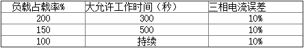 三相大電流發生器的注意事項