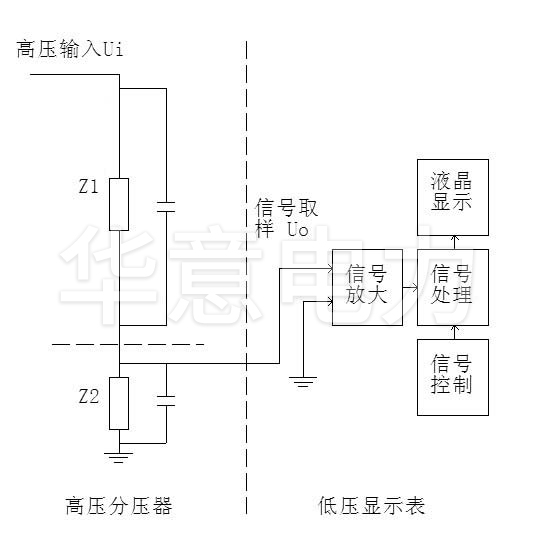 久草精品在线 交直流阻容分壓器測量原理.jpg