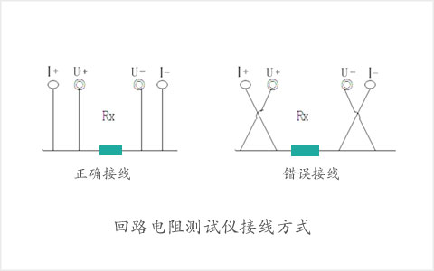 回路電阻儀四線法接線圖