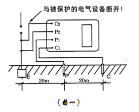 接地電阻測試儀怎么使用