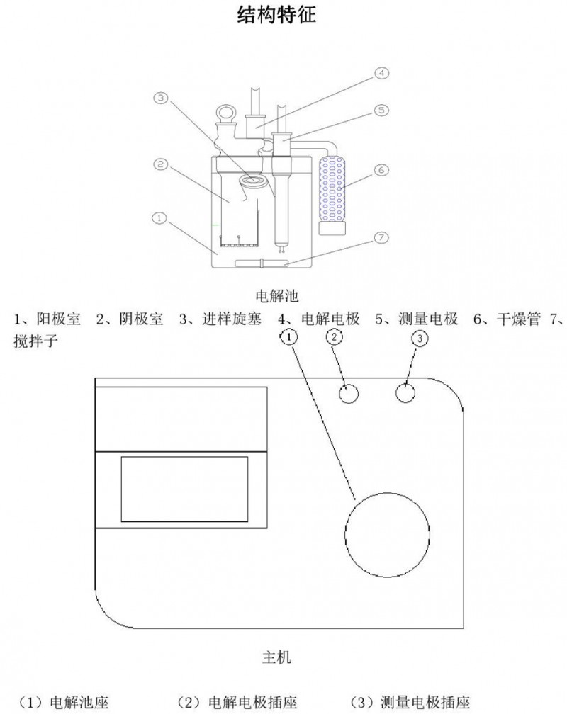 伊人精品视频在线直播 微量水分測定儀原理和結構特征