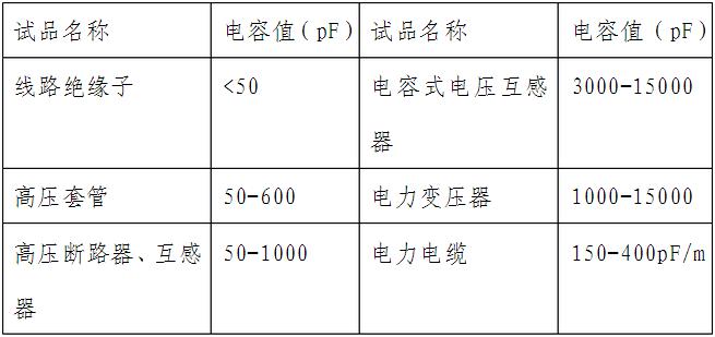 国产精品久久人人看 電纜交流耐壓串聯諧振裝置作業指導書