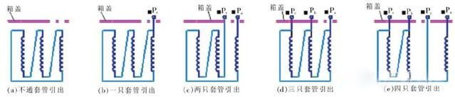 www.国产精品.com 無局放試驗變壓器的試驗接地方法